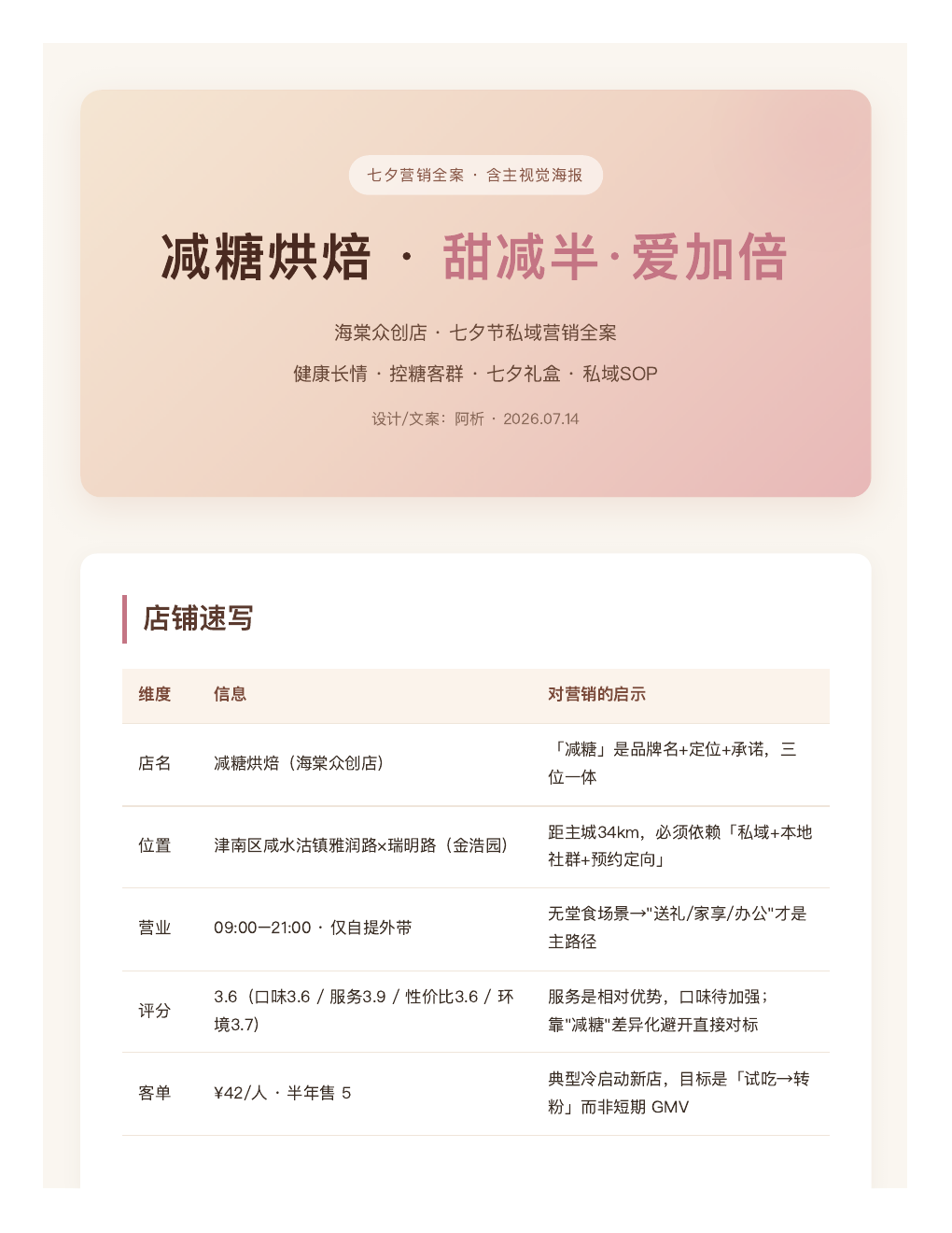减糖烘焙七夕营销方案案例封面